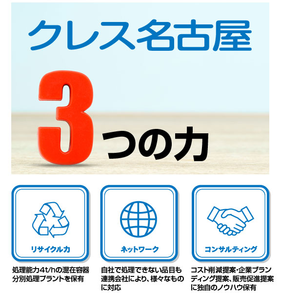 クレス名古屋 3つの力 リサイクル力 ネットワーク力 コンサルティング力